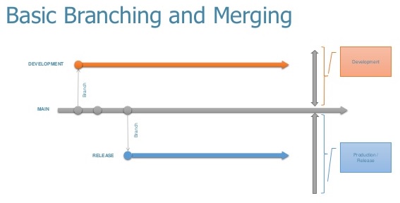 A-failed-branching-strategy-in-version-control871173909.jpg