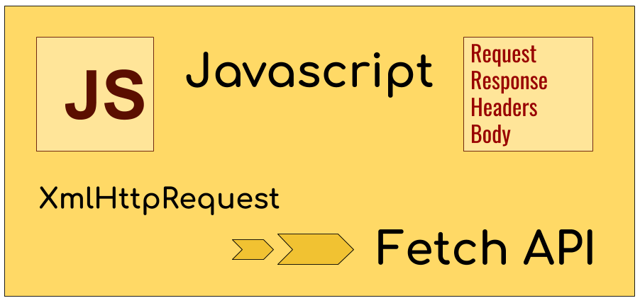 Intercept-Request-and-Response-in-Fetch-API124690325.png