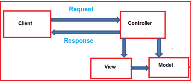 Weird-Serial-Execution-of-Concurrent-Request722226576.png
